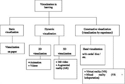 Visualization of sorting algorithms in the virtual reality environment
